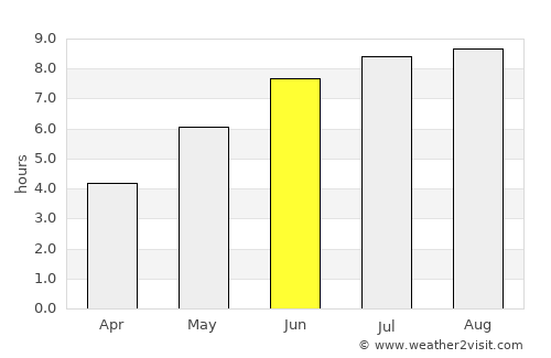 Benevides average rain in June