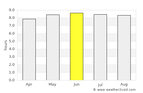 Bengkulu average rain in June