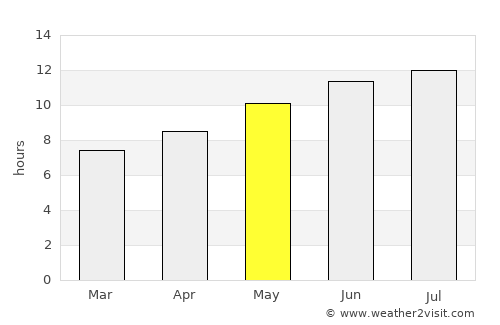 Beni Amrane average rain in May