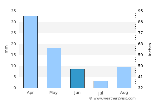 Beni Khiar average rain in June