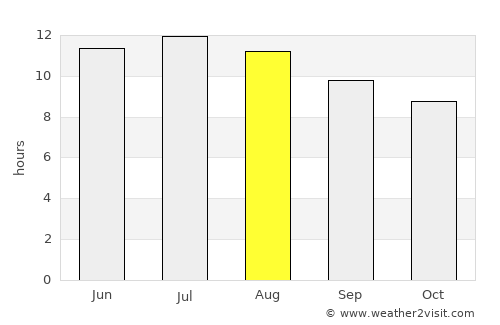 Beni Mellal average rain in August