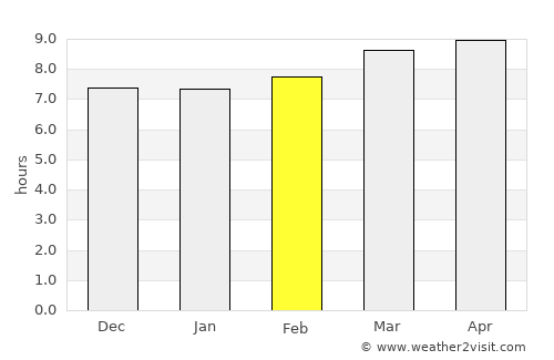 Beni Mellal average rain in February