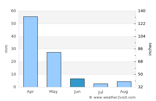 Beni Mellal average rain in June
