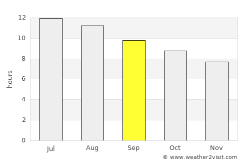 Beni Mellal average rain in September