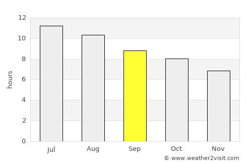 Beni Saf average rain in September