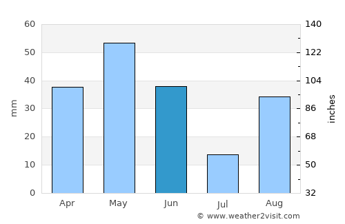 Benicarló average rain in June