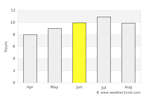 Benicàssim average rain in June
