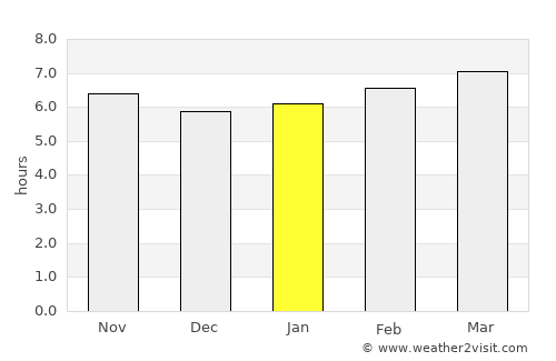 Benizalón average rain in January