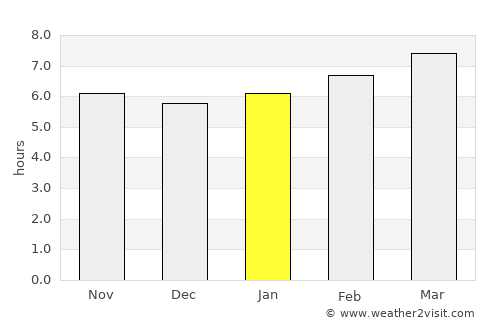 Benkelman average rain in January