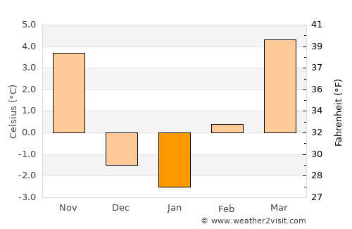 Benkelman average temperature in January