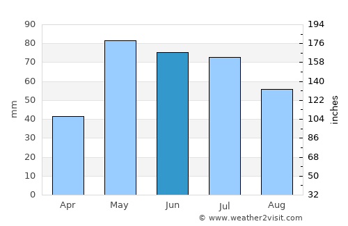Benkelman average rain in June