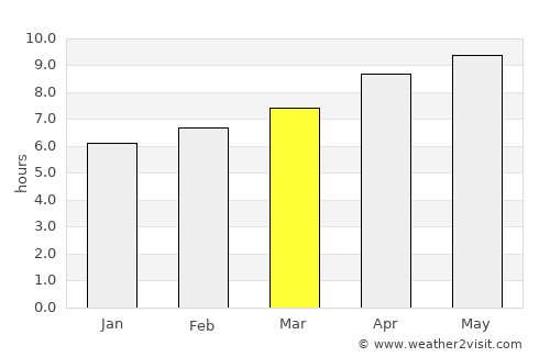 Benkelman average rain in March