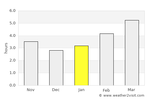 Benkovac average rain in January