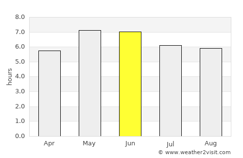 Benllech average rain in June