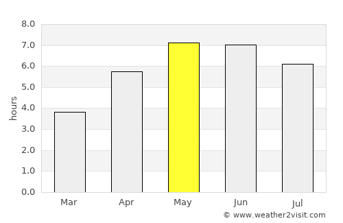 Benllech average rain in May