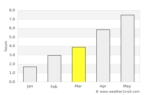 Bennebroek average rain in March