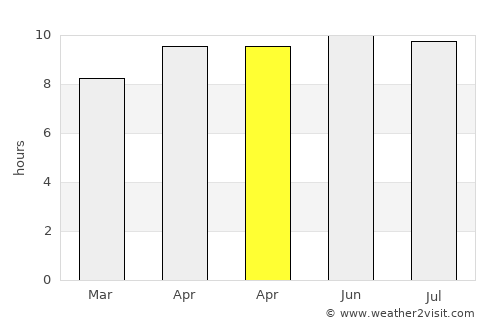 Bennettsville average rain in April