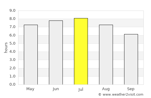 Bénodet average rain in July