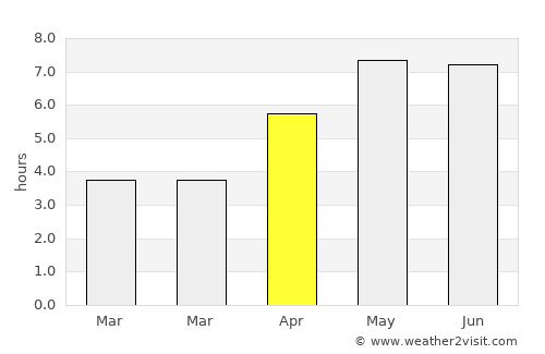 Benthuizen average rain in April