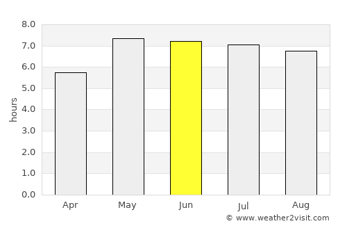 Benthuizen average rain in June