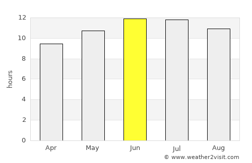 Benton average rain in June