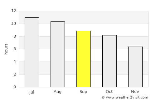 Benton average rain in September