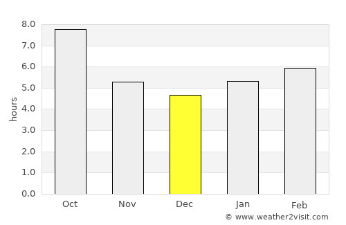 Benton average rain in December