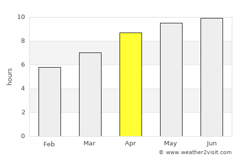 Benton average rain in April