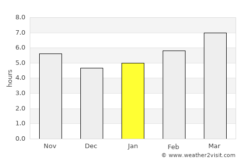 Benton average rain in January