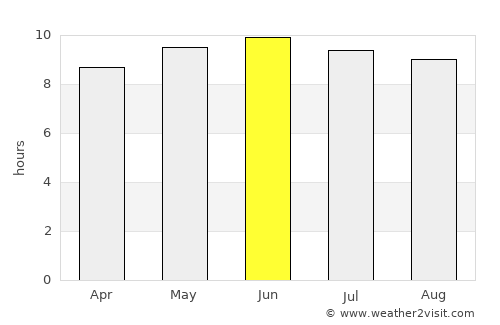 Benton average rain in June