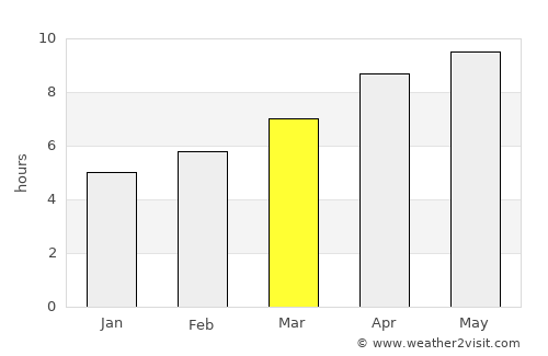 Benton average rain in March