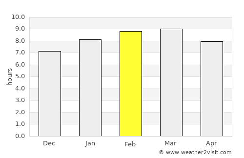 Bentota average rain in February