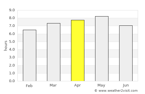 Beolgyo average rain in April