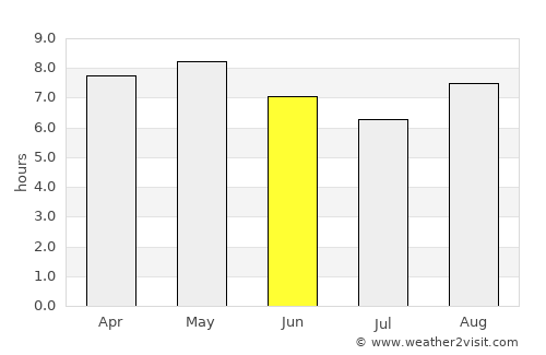Beolgyo average rain in June