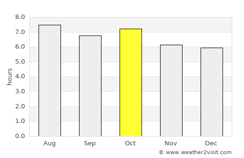 Beolgyo average rain in October