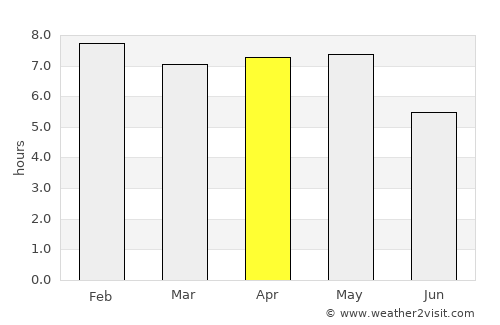Béoumi average rain in April