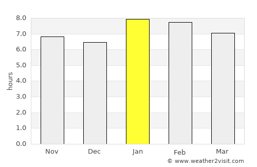 Béoumi average rain in January