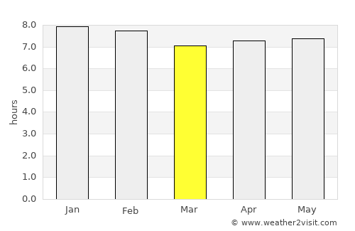 Béoumi average rain in March