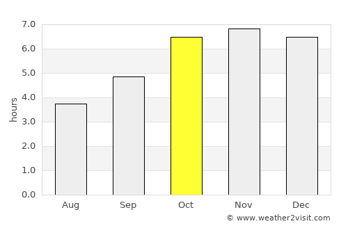 Béoumi average rain in October