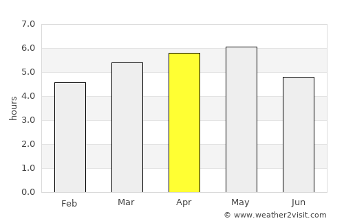 Beppu average rain in April