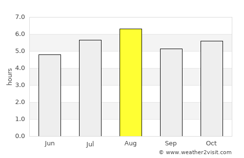 Beppu average rain in August