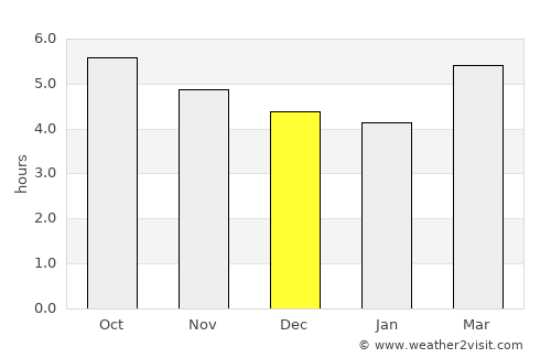 Beppu average rain in December