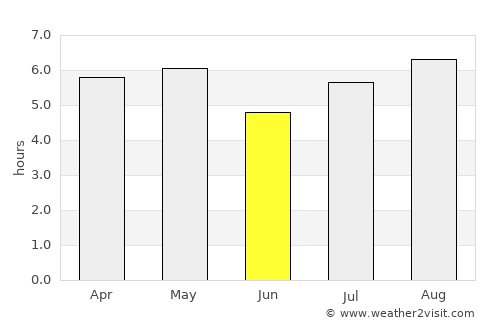 Beppu average rain in June