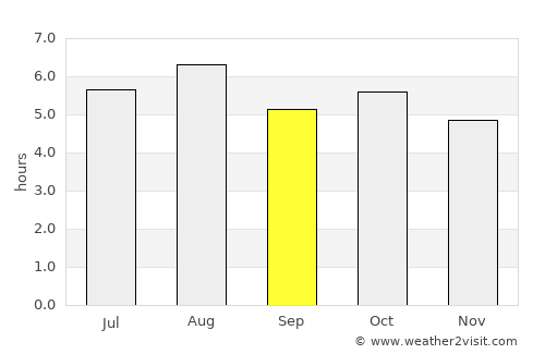 Beppu average rain in September