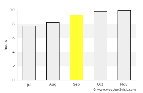 Berbera average rain in September