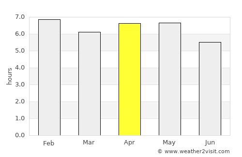 Berbérati average rain in April