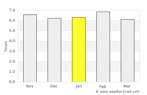 Berbérati average rain in January