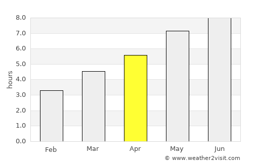 Berchişeşti average rain in April