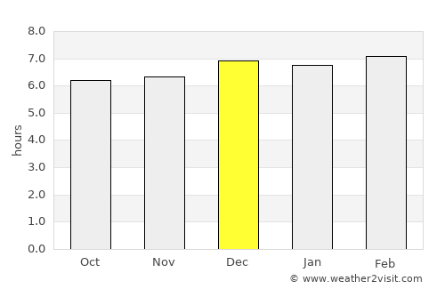 Berea average rain in December