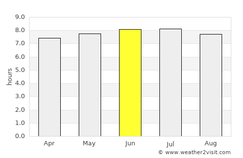 Berea average rain in June